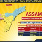 The Road to Peace: 2026 Update on Insurgency and Surrender Trends Across Northeast India